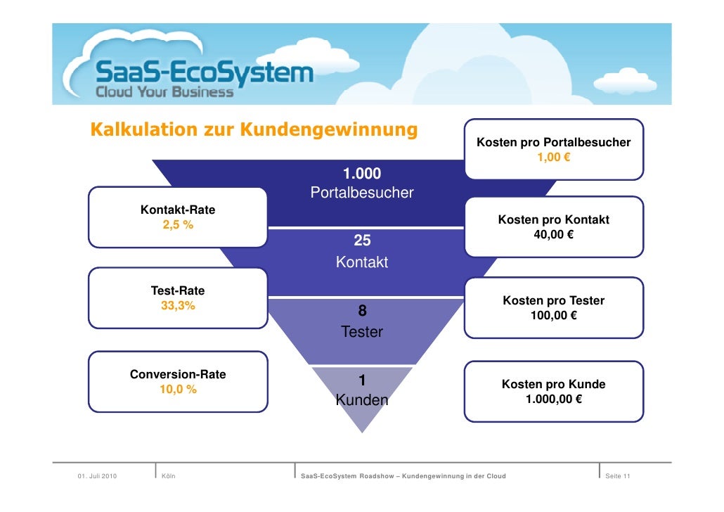Synonyme näher kennenlernen