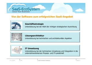Von der Software zum erfolgreichen SaaS-Angebot

                       Geschäftsstrategie
                       Unterstützung bei der Wahl der richtigen strategischen Ausrichtung




                       Lösungsarchitektur
                       Unterstützung bei technischen und architekturellen Aspekten




                       IT Umsetzung
                       Unterstützung bei der technischen Umsetzung und Integration in die
                       unternehmensinternen Prozess- und IT-Landschaft


01. Juli 2010   Köln                   SaaS-EcoSystem Roadshow                              Seite 12
 