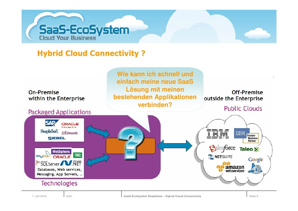 Saas Ecosystem Roadshow Hybrid Cloud Connectivity Saas Ecosystem Roadshow Hybrid Cloud Connectivity