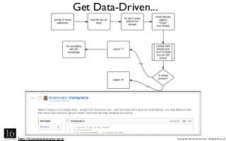 http://sixteenventures.com Copyright© 2013 SixteenVentures. All Rights Reserved
Get Data-Driven...
 