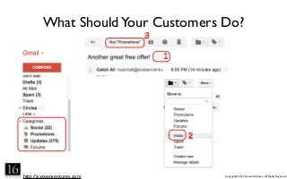 http://sixteenventures.com Copyright© 2013 SixteenVentures. All Rights Reserved
What ShouldYour Customers Do?
1
2
3
 