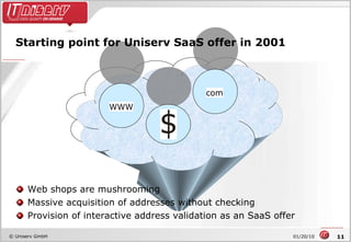Starting point for Uniserv SaaS offer in 2001 Web shops are mushrooming Massive acquisition of addresses without checking Provision of interactive address validation as an SaaS offer WWW . com WWW . com 