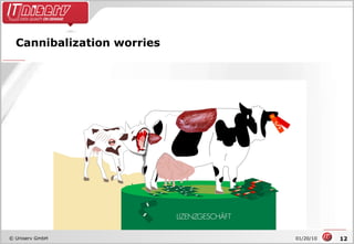 Cannibalization worries 