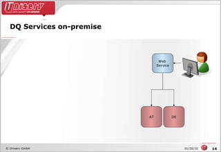 DQ Services on-premise Web  Service AT DE 