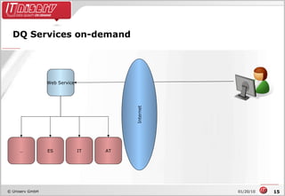 DQ Services on-demand Internet Web Service ES … IT AT 