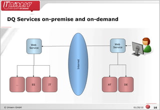 DQ Services on-premise and on-demand Internet Web  Service AT DE Web  Service ES … IT 