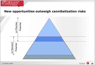 New opportunities outweigh cannibalization risks on Premise Potential on Demand Potential 