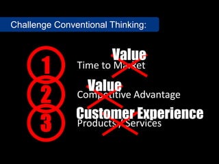 SaaS Sales Acceleration Program