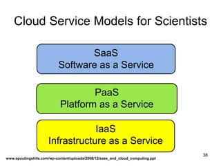 38
IaaS
Infrastructure as a Service
PaaS
Platform as a Service
SaaS
Software as a Service
Cloud Service Models for Scienti...