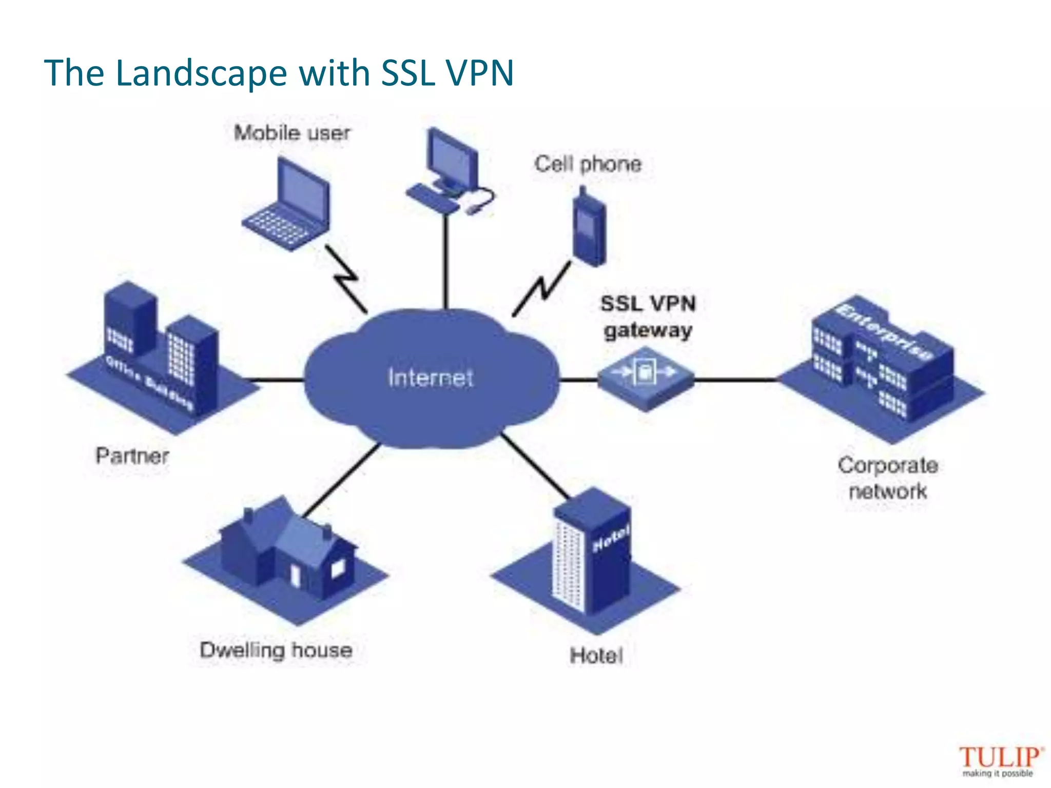SpamUnsolicited EmailMultiple techniques to send mailsSpoof email addressImage only mailRandom textText mergingToken ManipulationURL hidingHTML Tag corruptionIncrease False positivesParse corruptionMetamorphic Spam TrojansAnd much much more..Leads to low productivity and server outages.