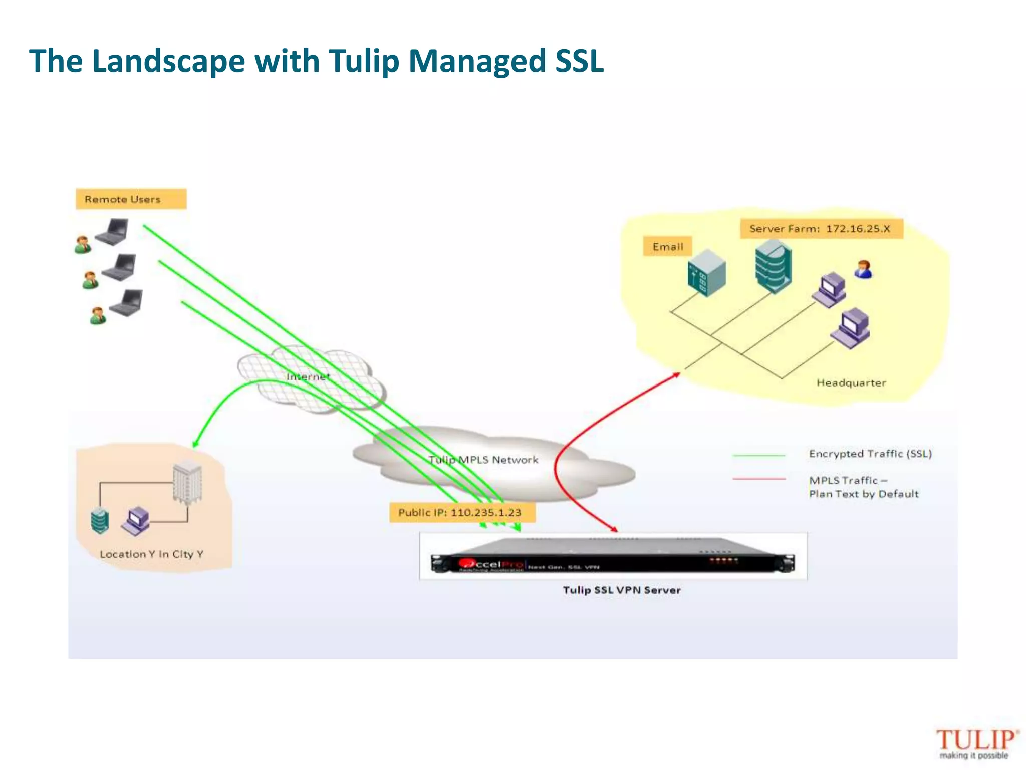 And its just the Tip of Iceberg…(a.k.a Raising the Attack Standards by a Notch)Sophisticated DOS (Network, application)Advanced Persistent ThreatsSmartphone AbuseCertificate abuse (DigiNotar - PKIOverheid..)Key abuse (RSA, anyone ?)Kernel Rootkits/Bootkits