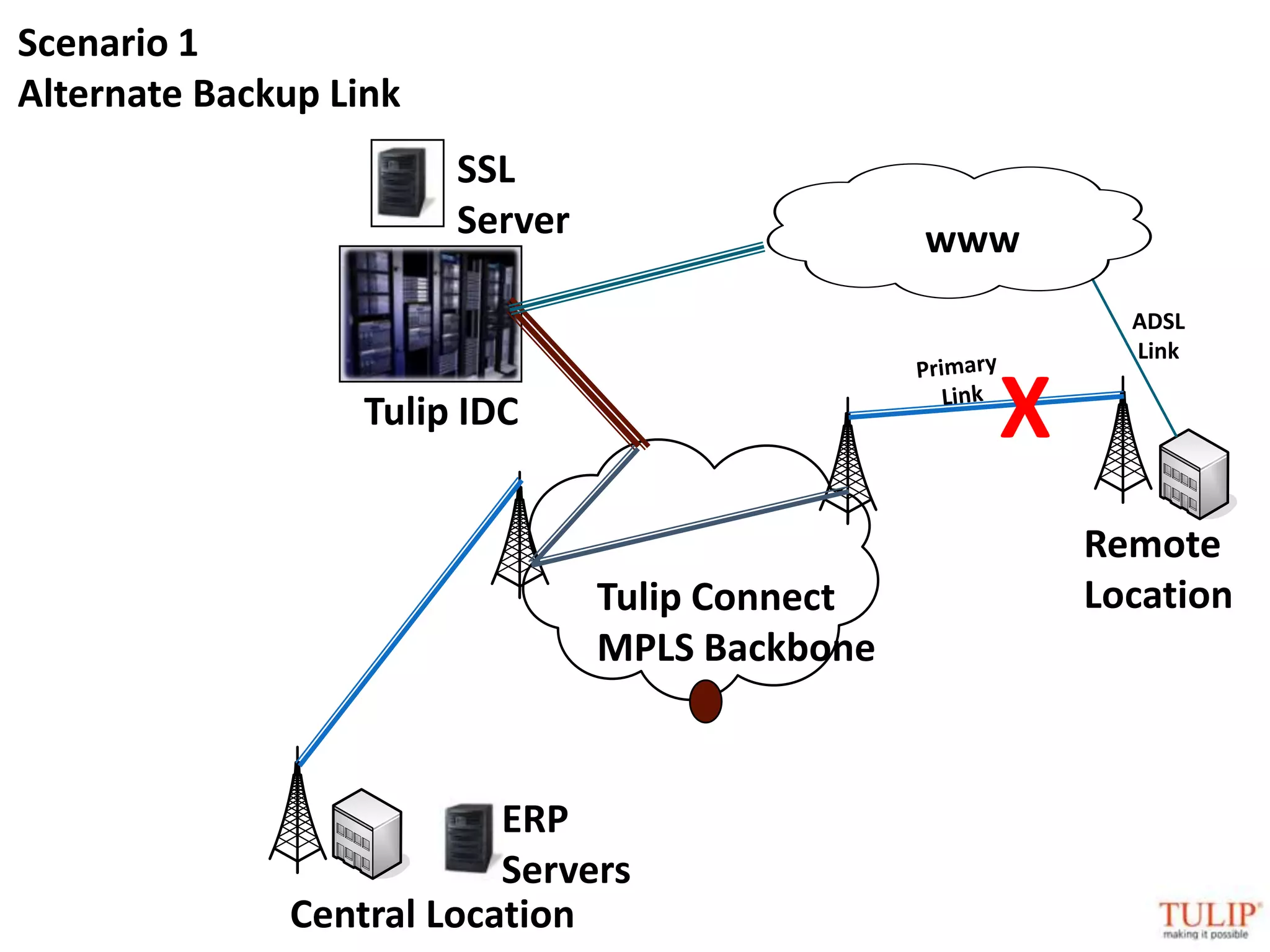 Complete Client-side CleanupCleanup of end users system at end of session.Configurable options of cache cleanup includes. Cookies Temporary Internet Files Browser History Visited URL’s Downloaded Program FilesCleanup all traces of users access and data downloaded at the end of session.