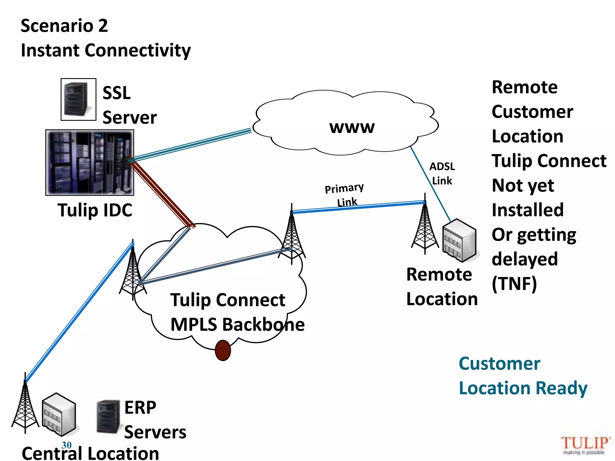 Authentication MechanismsVast range of Authentication mechanisms to choose fromSupported Authentication mechanisms Local Database RADIUS Active Directory (AD) LDAP RSA Secure ID Certificate based Authentication.  Biometrics. SMSTwo-Factor or Multi-Factor Authentication Support for One Time Password (OTP) and Public Key Infrastructure (PKI) Tokens