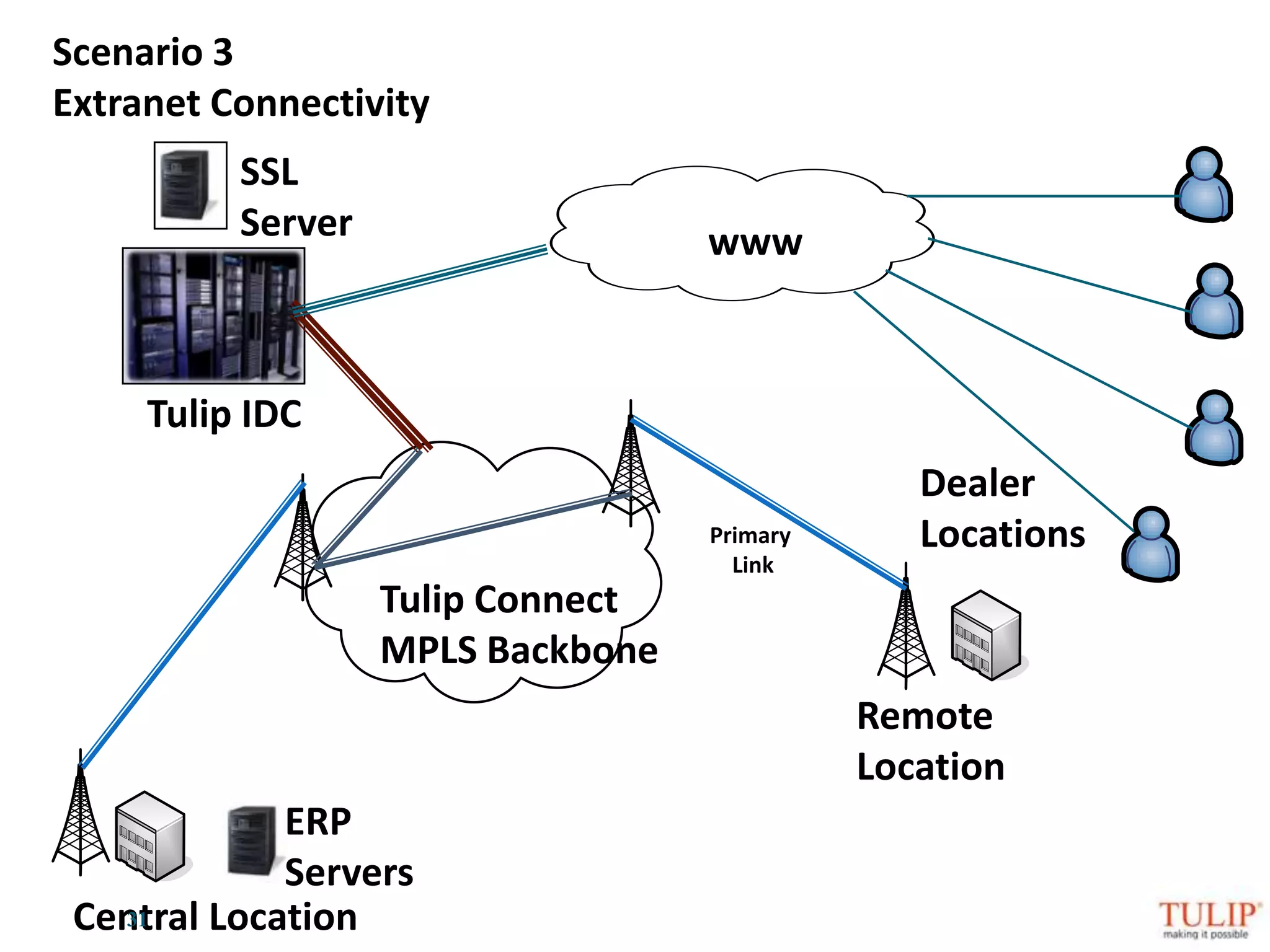 End-point complianceSSL VPN End-point security service Check devices before & during session