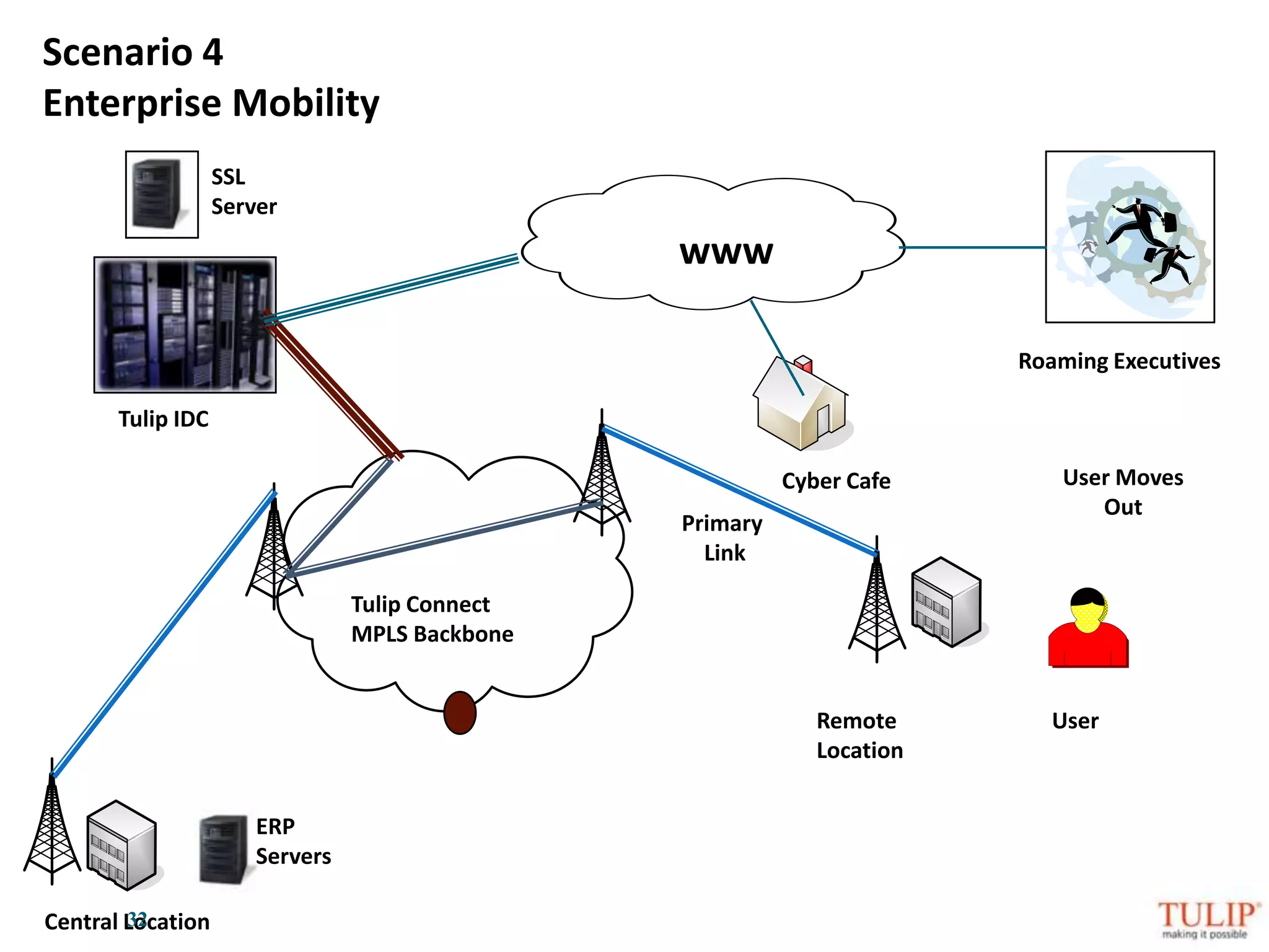  Ensure device compliance with corporate policy 