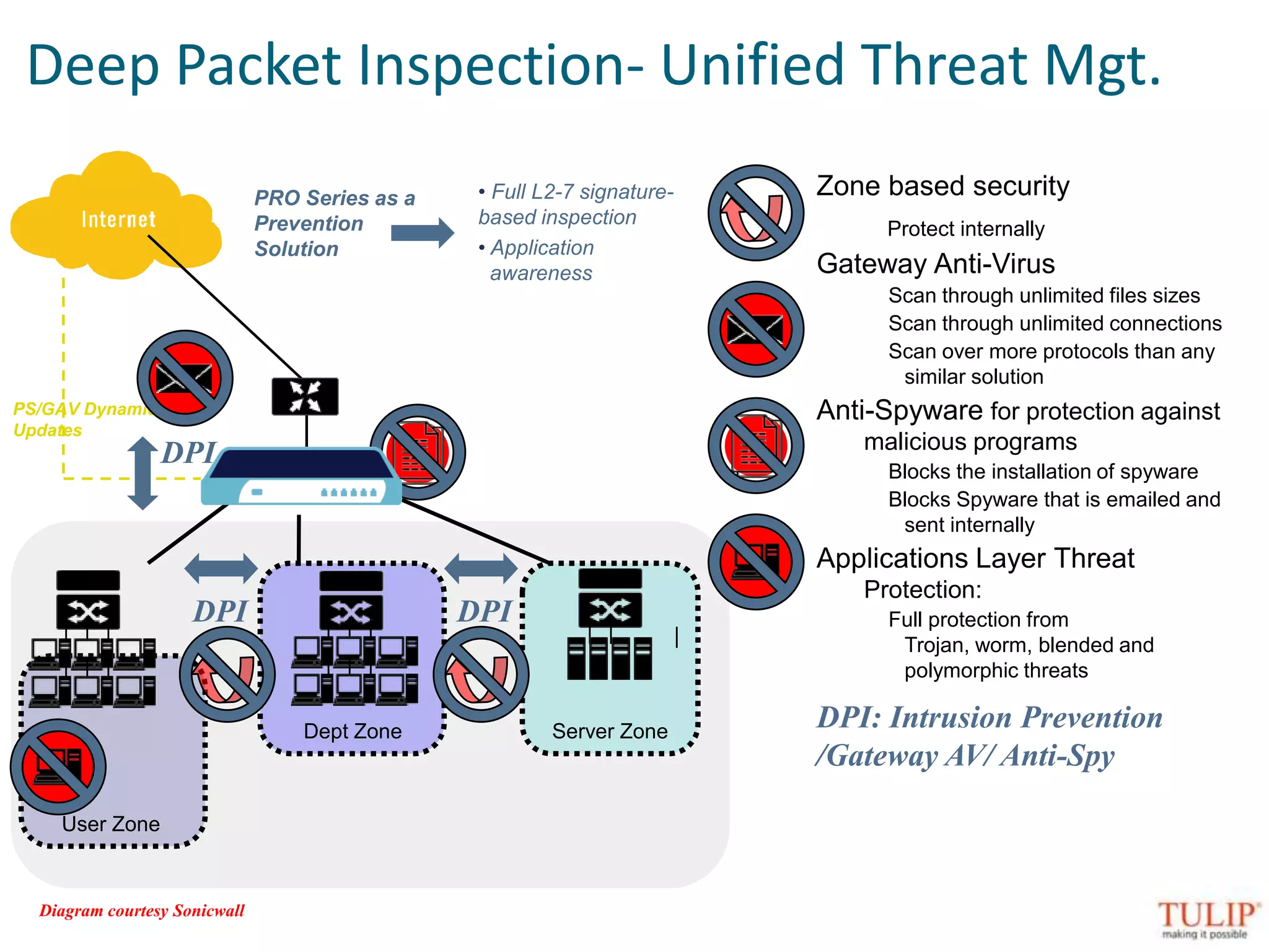  No personal firewall 