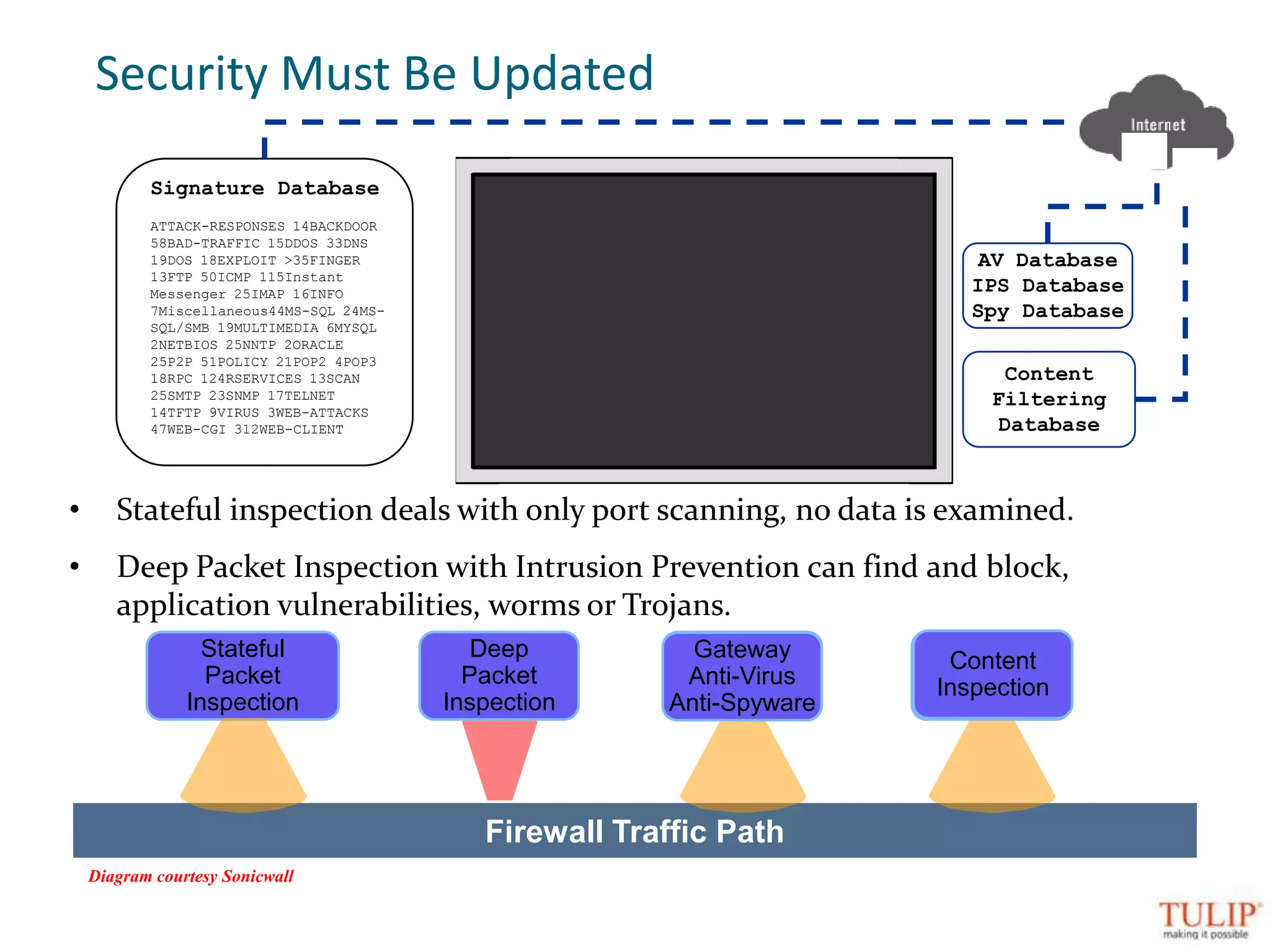 User granted minimal access