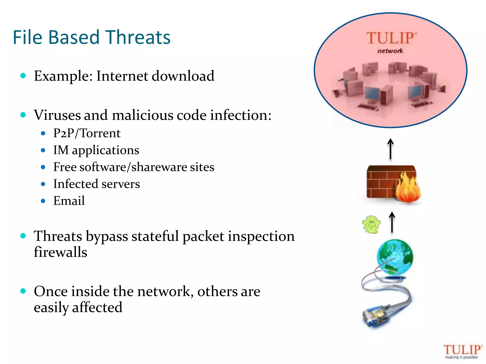 File Based ThreatsExample: Internet download