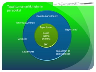  Eikö laiska pääse helpommalla?