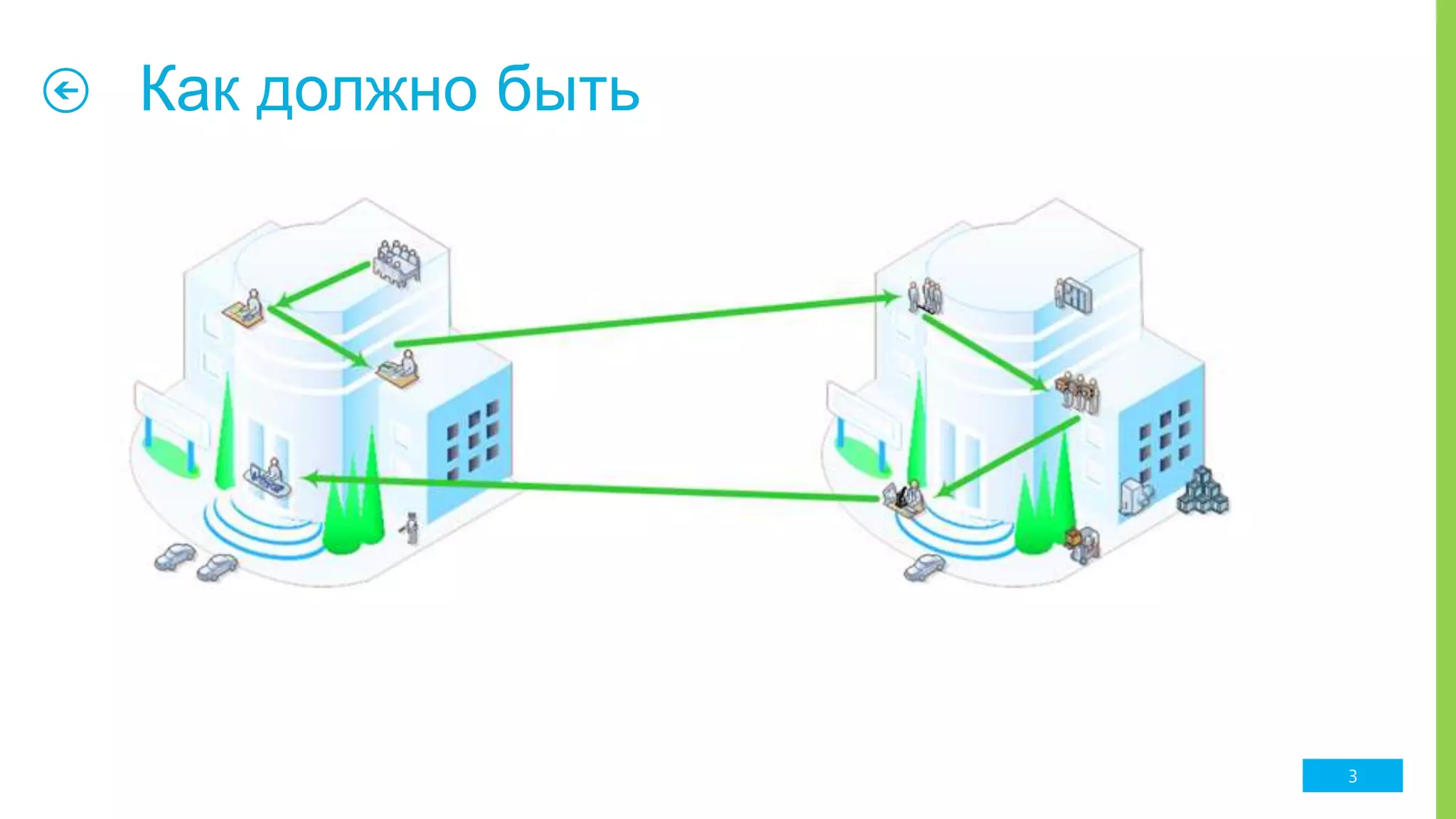 Как должно быть
3
 