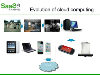 Evolution of cloud computing
Mainframe Mini computer Workstation PC
Netbooks Smart phones Game consoles
Cloud
 