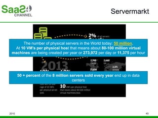 Servermarkt
2010 45
The number of physical servers in the World today: 50 million.
At 10 VM's per physical host that means...