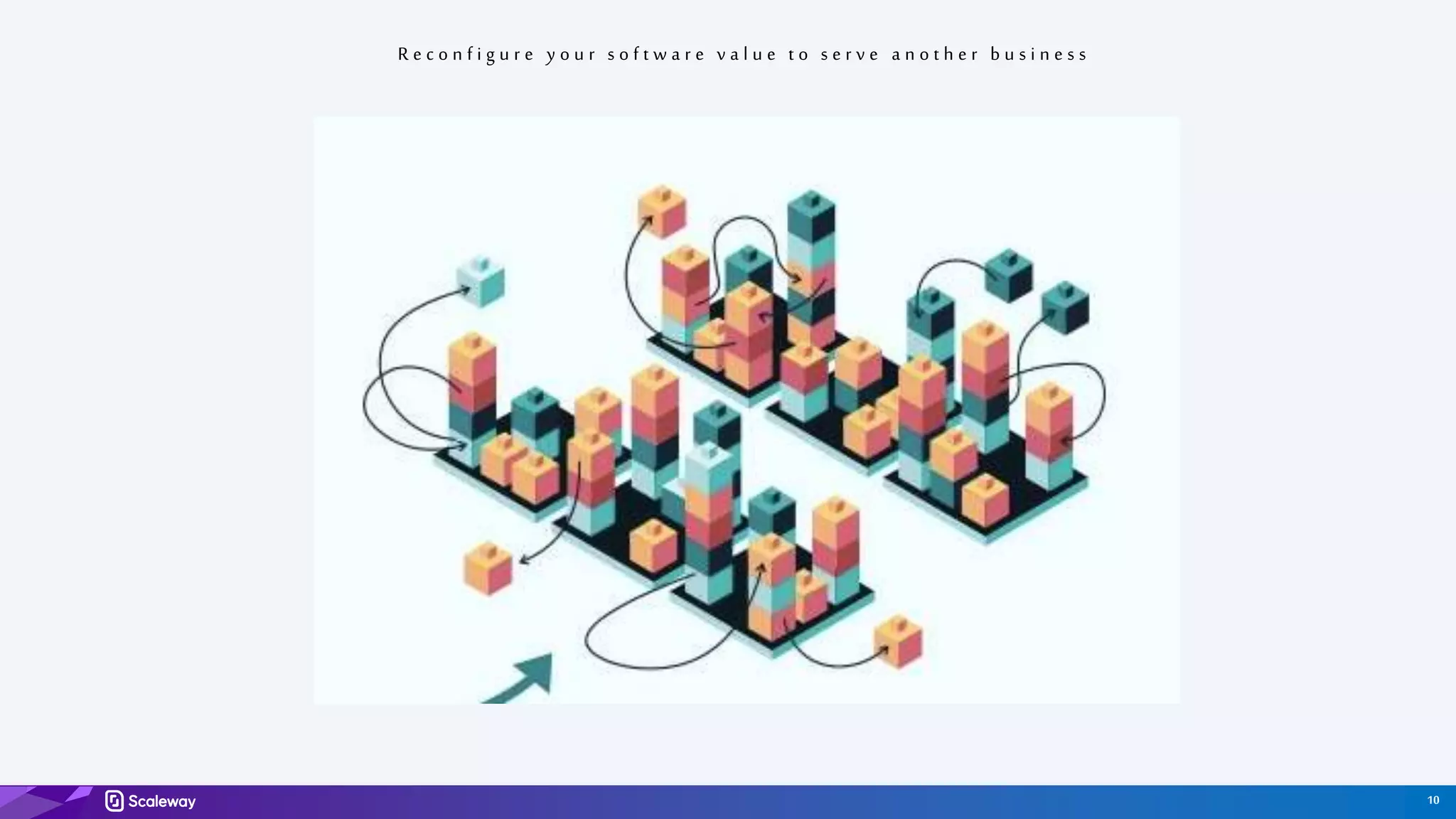 10
R e c o n f i g u r e y o u r s o f t w a r e v a l u e t o s e r v e a n o t h e r b u s i n e s s
 