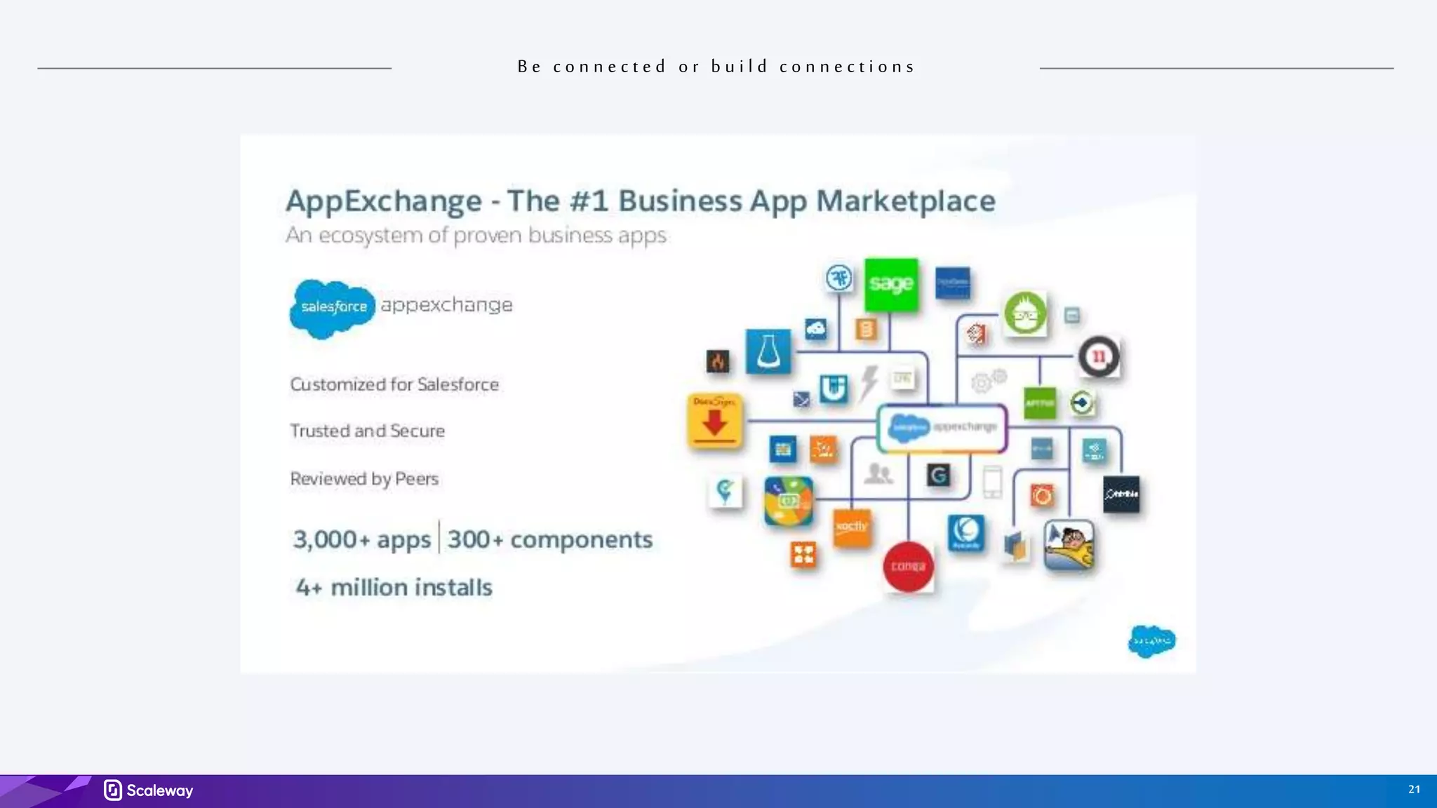 21
B e c o n n e c t e d o r b u i l d c o n n e c t i o n s
 