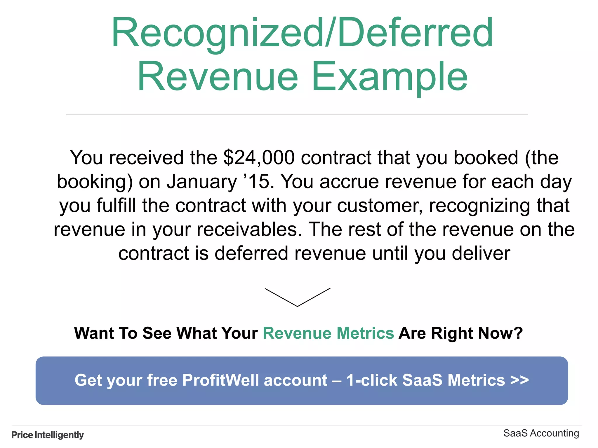 Recognized/Deferred
Revenue Example
You received the $24,000 contract that you booked (the
booking) on January ’15. You accrue revenue for each day
you fulfill the contract with your customer, recognizing that
revenue in your receivables. The rest of the revenue on the
contract is deferred revenue until you deliver
SaaS Accounting
Get your free ProfitWell account – 1-click SaaS Metrics >>
Want To See What Your Revenue Metrics Are Right Now?
 