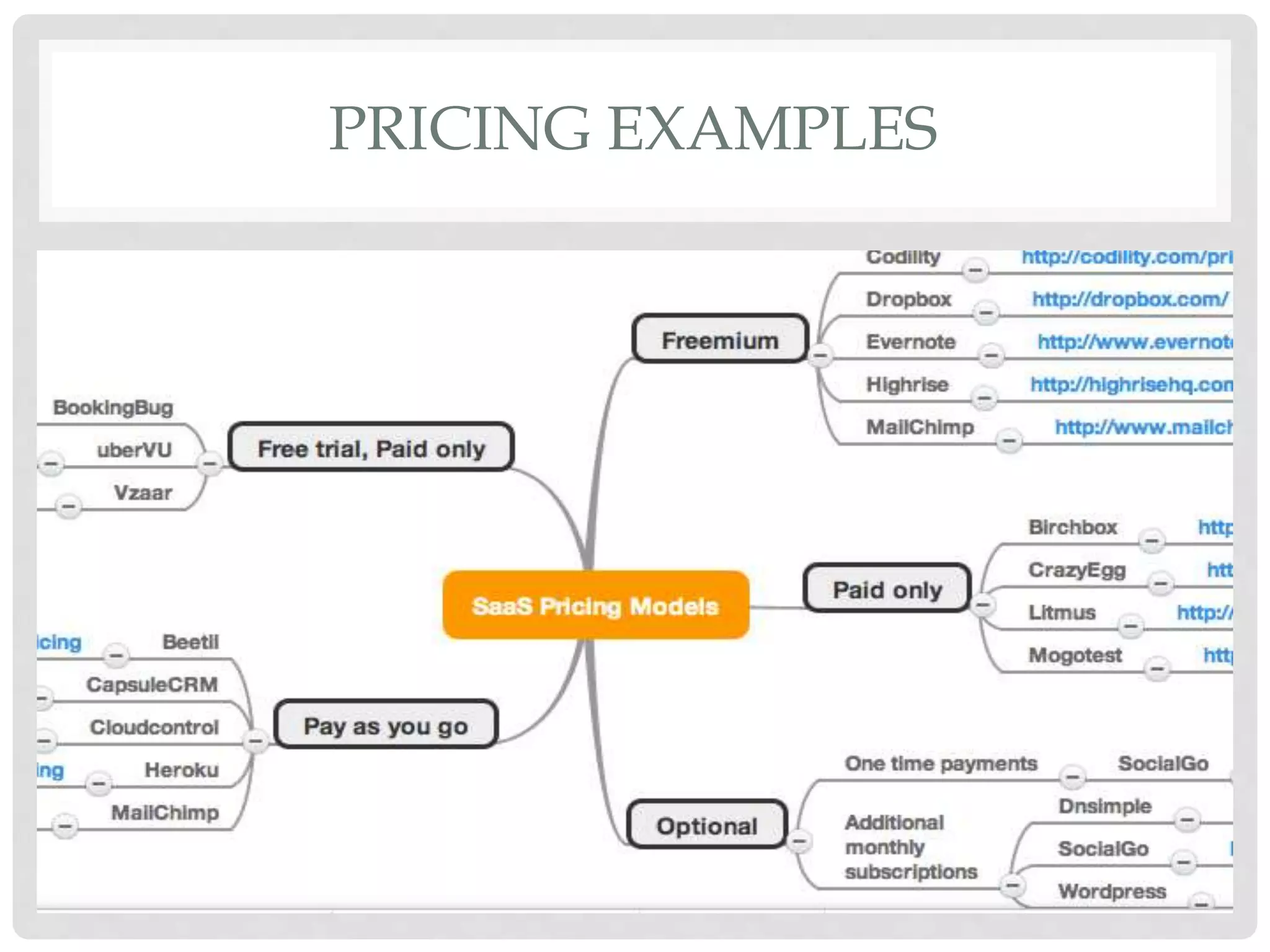 PRICING EXAMPLES 
 