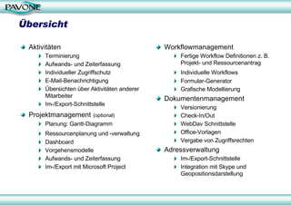 Übersicht

 Aktivitäten                                 Workflowmanagement
      Terminierung                               Fertige Workflow Definitionen z. B.
      Aufwands- und Zeiterfassung                Projekt- und Ressourcenantrag
      Individueller Zugriffschutz                Individuelle Workflows
      E-Mail-Benachrichtigung                    Formular-Generator
      Übersichten über Aktivitäten anderer       Grafische Modellierung
      Mitarbeiter
                                             Dokumentenmanagement
      Im-/Export-Schnittstelle
                                                 Versionierung
 Projektmanagement      (optional)               Check-In/Out
      Planung: Gantt-Diagramm                    WebDav Schnittstelle
      Ressourcenplanung und -verwaltung          Office-Vorlagen
      Dashboard                                  Vergabe von Zugriffsrechten
      Vorgehensmodelle                       Adressverwaltung
      Aufwands- und Zeiterfassung                Im-/Export-Schnittstelle
      Im-/Export mit Microsoft Project           Integration mit Skype und
                                                 Geopositionsdarstellung
 