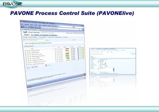PAVONE Process Control Suite (PAVONElive)
 