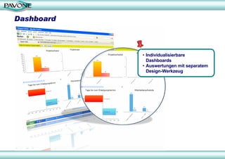 Dashboard



            • Individualisierbare
              Dashboards
            • Auswertungen mit separatem
              Design-Werkzeug
 