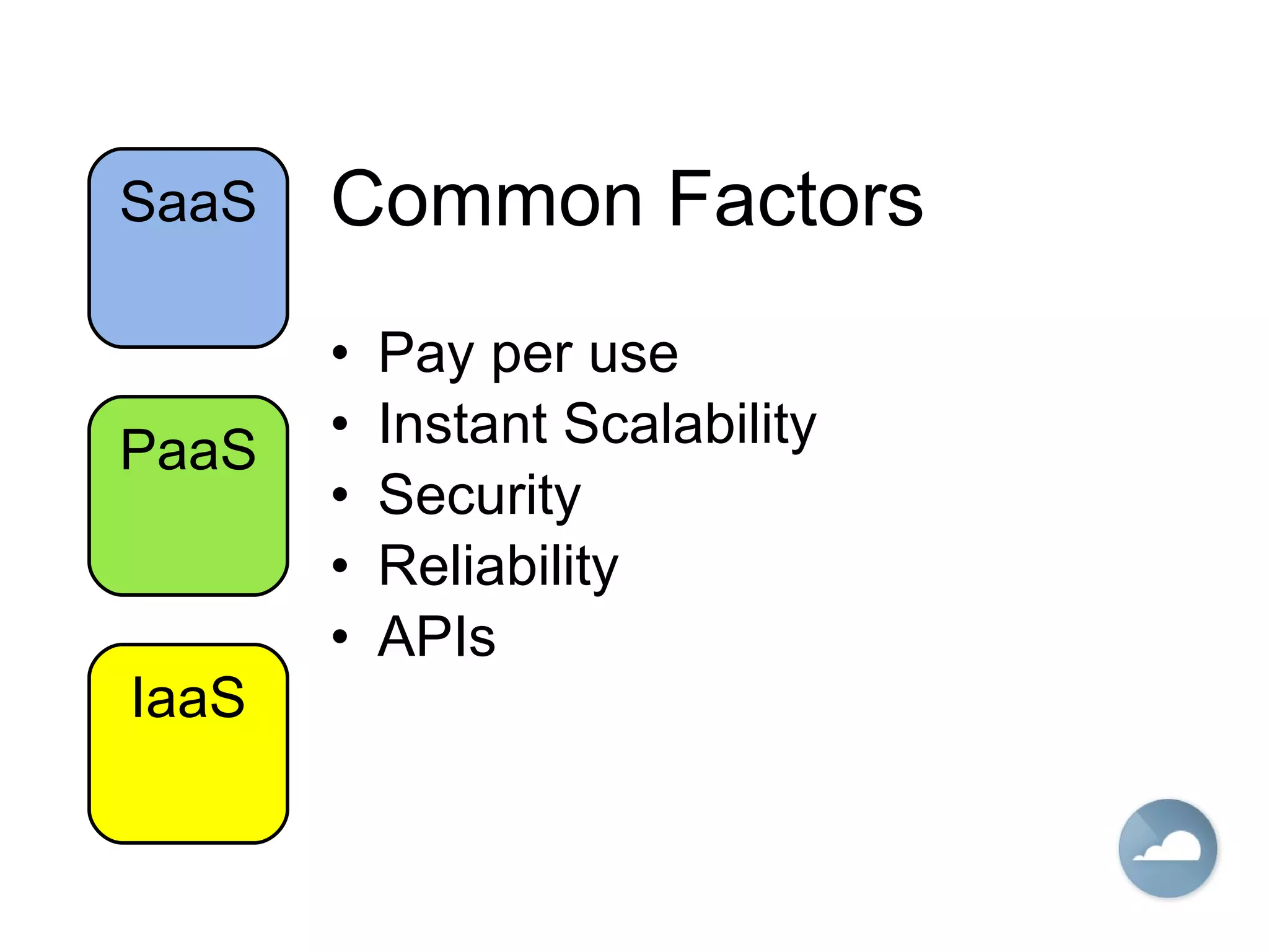 Common Factors Pay per use Instant Scalability Security Reliability APIs  IaaS PaaS SaaS 