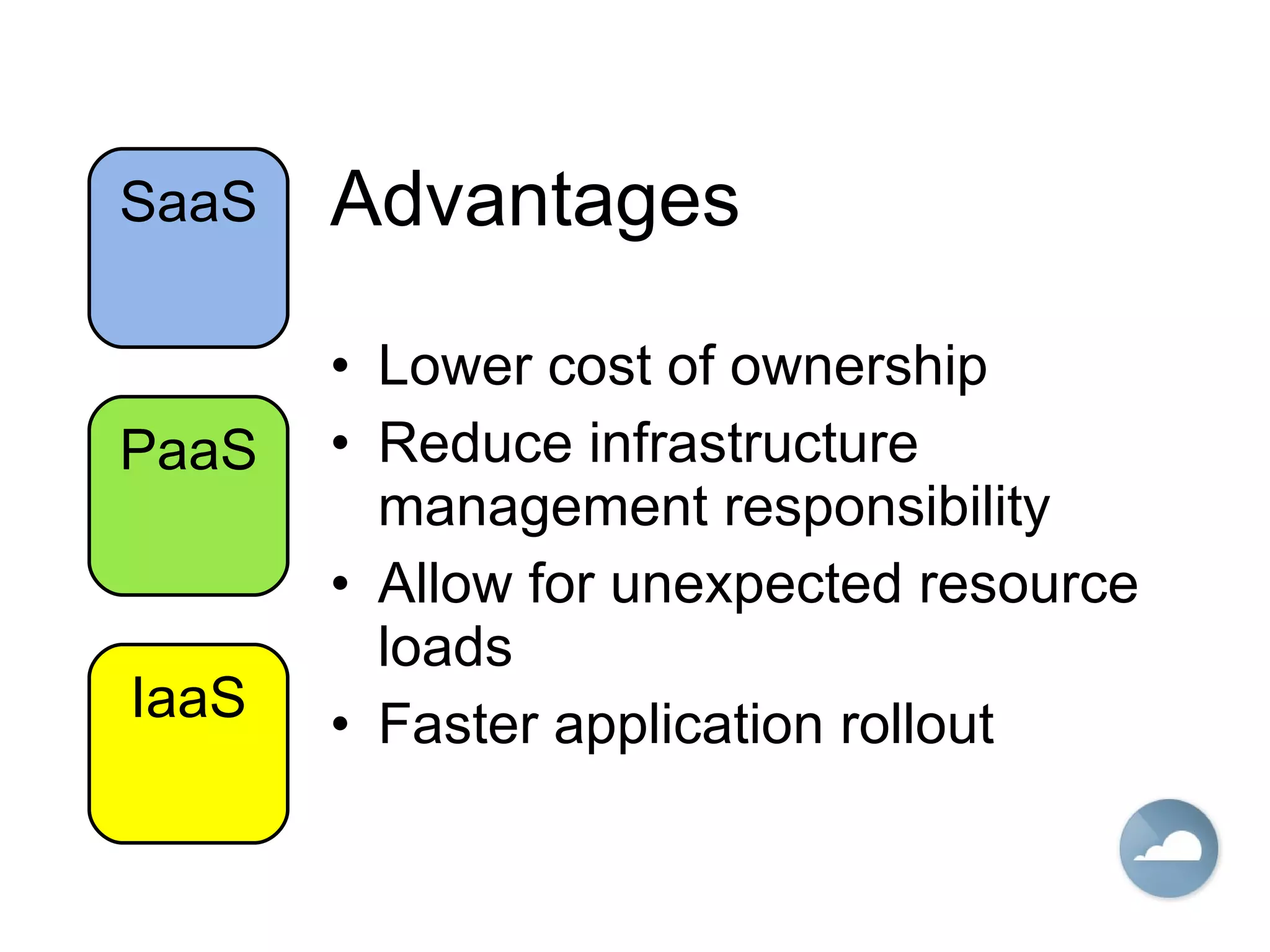 Advantages Lower cost of ownership Reduce infrastructure management responsibility Allow for unexpected resource loads Faster application rollout IaaS PaaS SaaS 