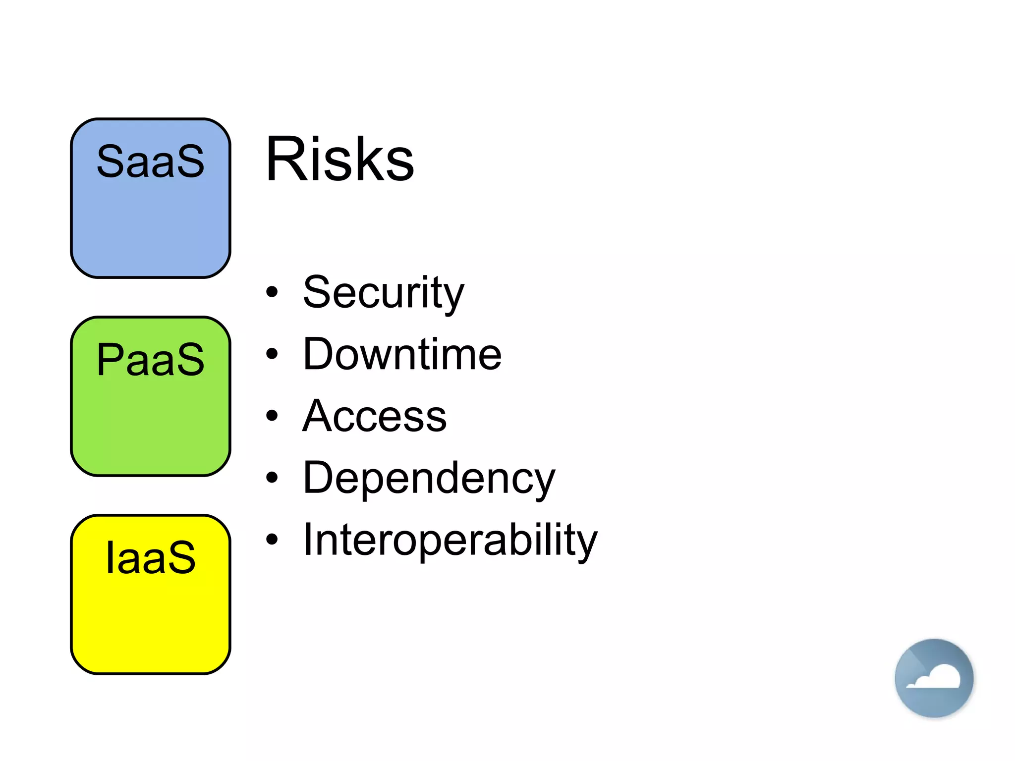 Risks Security Downtime Access Dependency Interoperability IaaS PaaS SaaS 