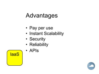 Advantages Pay per use Instant Scalability Security Reliability APIs IaaS 