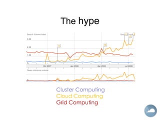 The  hype Cluster Computing Cloud Computing Grid Computing  