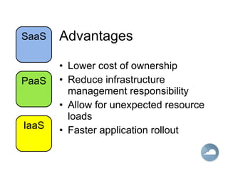 Advantages Lower cost of ownership Reduce infrastructure management responsibility Allow for unexpected resource loads Faster application rollout IaaS PaaS SaaS 