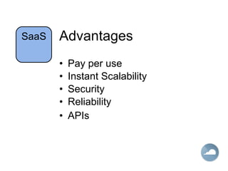 Advantages Pay per use Instant Scalability Security Reliability APIs SaaS 