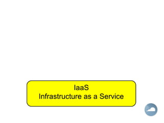 IaaS
Infrastructure as a Service
 