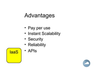 Advantages
• Pay per use
• Instant Scalability
• Security
• Reliability
• APIsIaaS
 