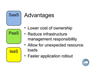 Advantages
• Lower cost of ownership
• Reduce infrastructure
management responsibility
• Allow for unexpected resource
loads
• Faster application rollout
IaaS
PaaS
SaaS
 