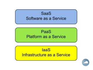 IaaS
Infrastructure as a Service
PaaS
Platform as a Service
SaaS
Software as a Service
 