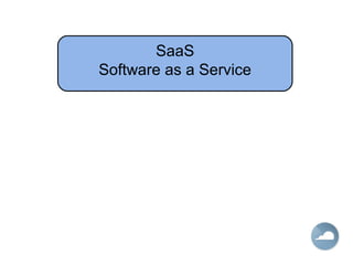 SaaS
Software as a Service
 