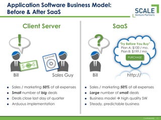 Application Software Business Model:Before & After SaaSClient ServerSaaS!?SOFTWARE“Try Before You Buy”Plan A: $100 / mo.Plan B: $199 / mo.PURCHASE$$1,000,000BillSales GuyBillhttp://Sales / marketing 50% of all expenses
