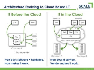 Sales / marketing 50% of all expenses