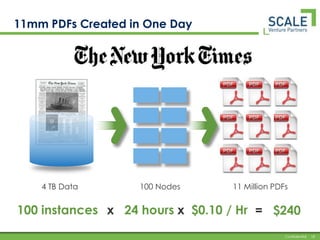 Steady, predictable businessSaaS: The Wisdom of a DecadeA model. Nota market.Leverage the architecture.GAAP: Unflattering to annuity business. Compounders not rocket ships.Play to win.