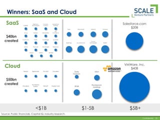 Virtualization Enables the CloudTraditional ArchitectureVirtual Architecture1 Company / ServerMany Companies / ServerVirtualization allows multiple companies to share infrastructure