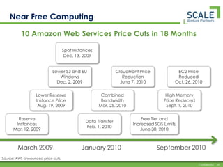 11mm PDFs Created in One Day4 TB Data100 Nodes11 Million PDFs100 instancesx   24 hoursx  $0.10 / Hr=   $240